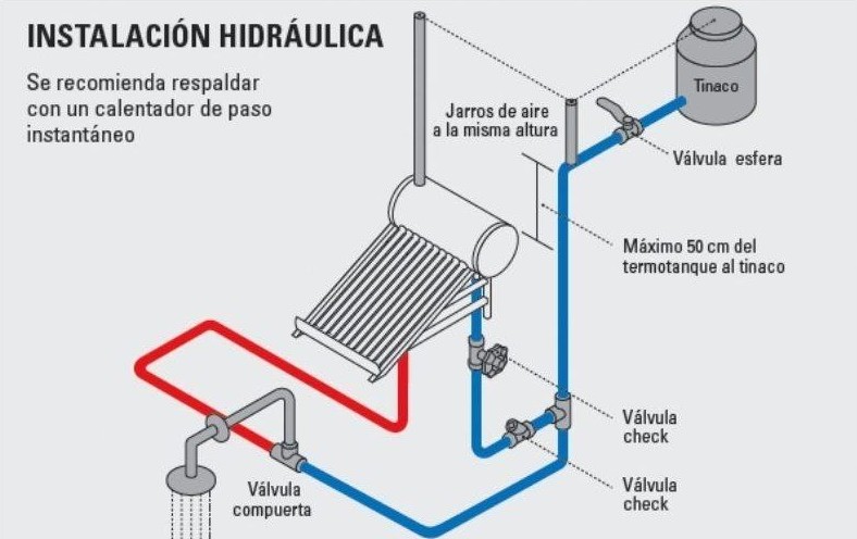 curva de rendimiento calentador solar